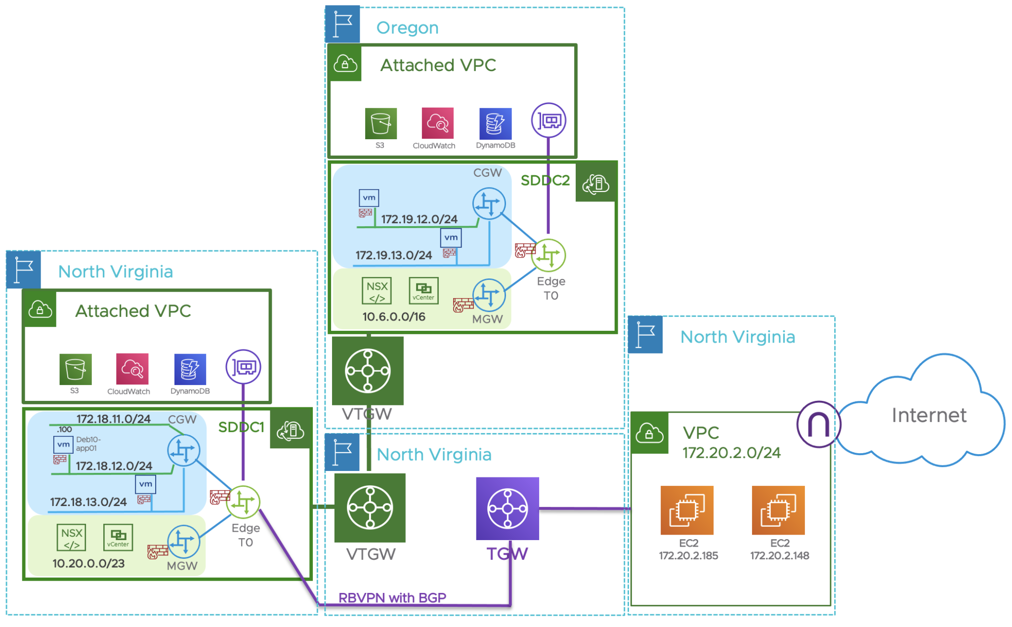 Nsx Traceflow In Vmc On Aws For Self-service Traffic Troubleshooting 